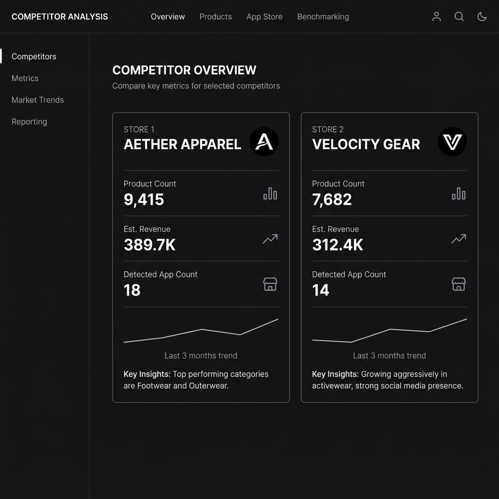 ShopXray competitor analysis dashboard comparing two Shopify store metrics