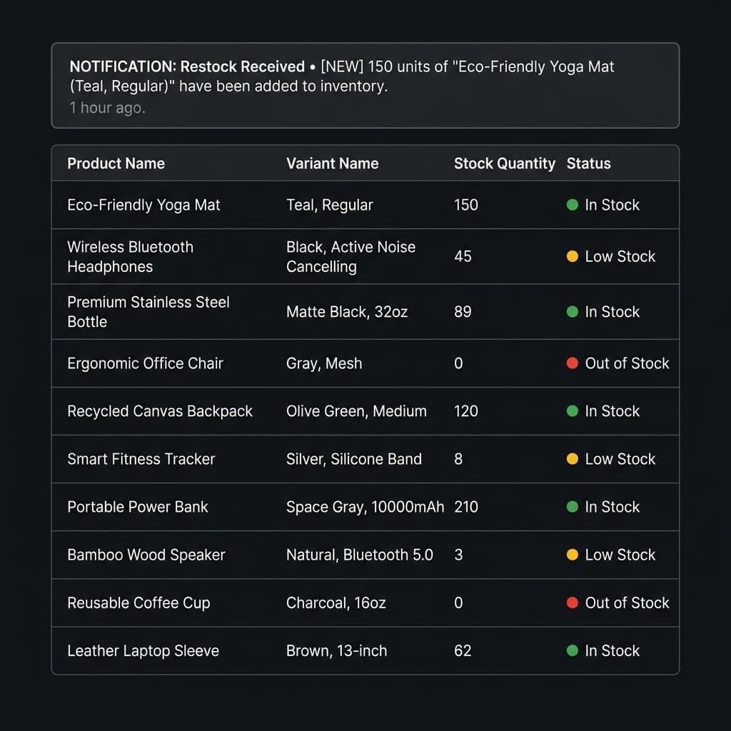 ShopXray inventory tracking table showing product stock quantities and status indicators