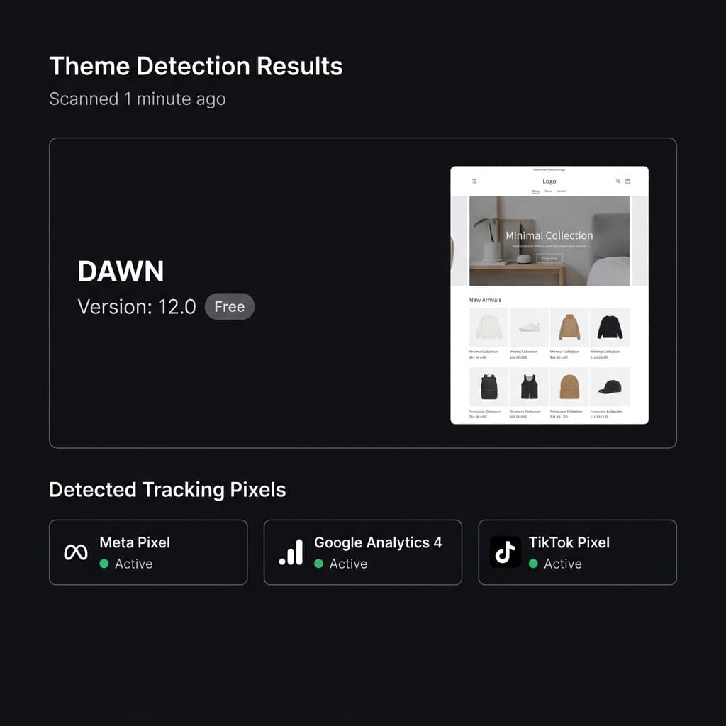 ShopXray theme detection showing Dawn theme version 12.0 with tracking pixel details