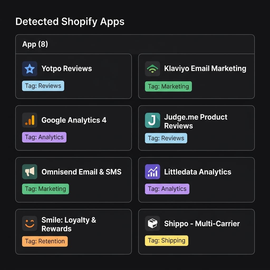 ShopXray app detection results showing detected Shopify apps with categories and pricing